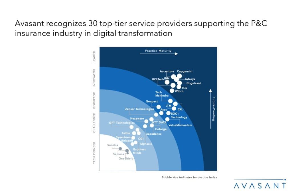 P&C insurers shift to AI-native operating models as risks intensify