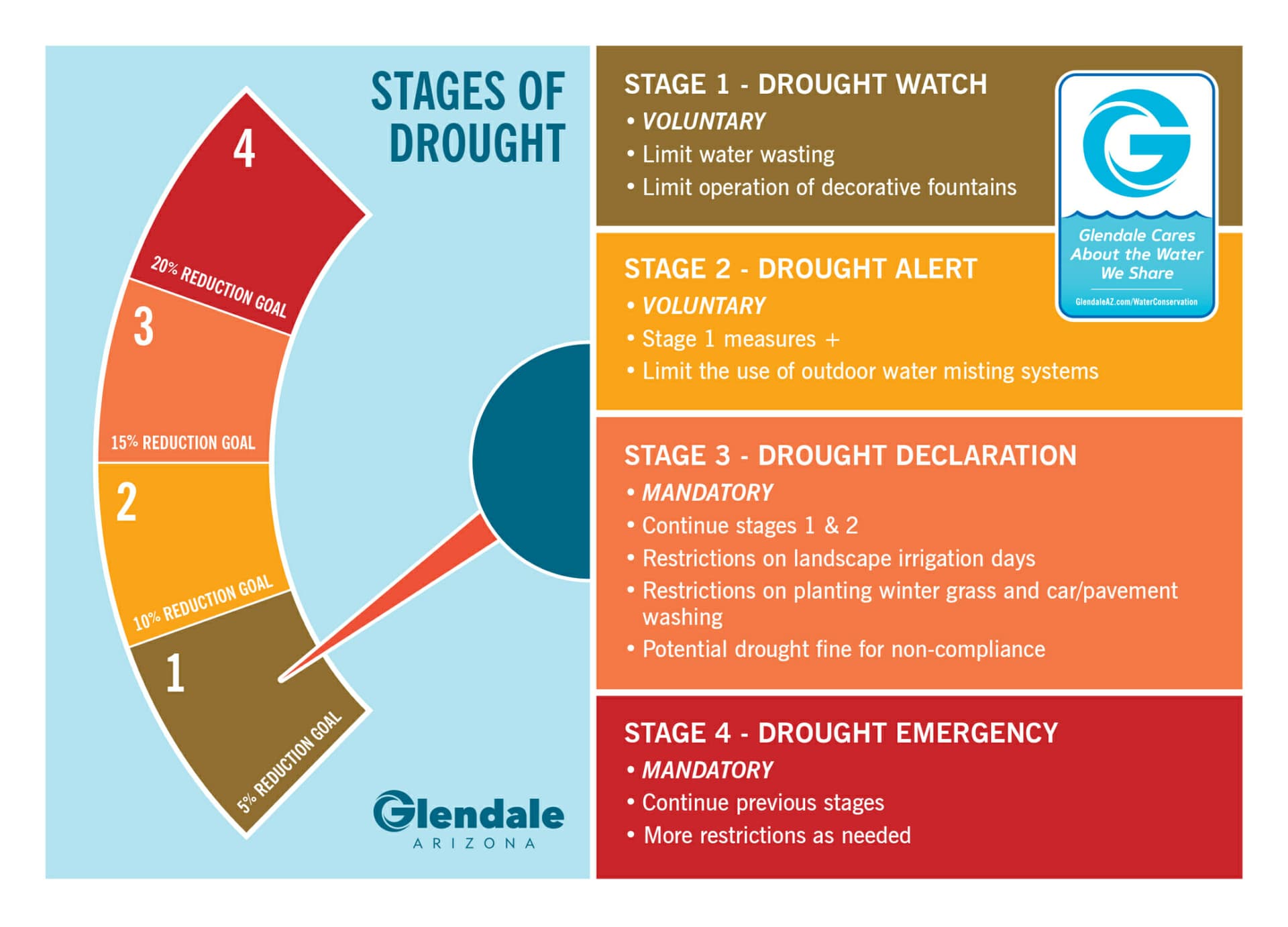 Castle Rock declares voluntary drought stage, protects brown lawns