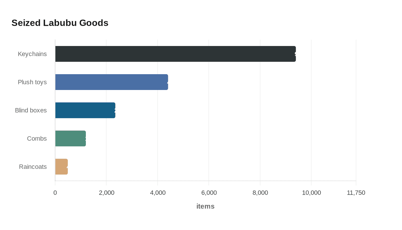 Data visualization chart