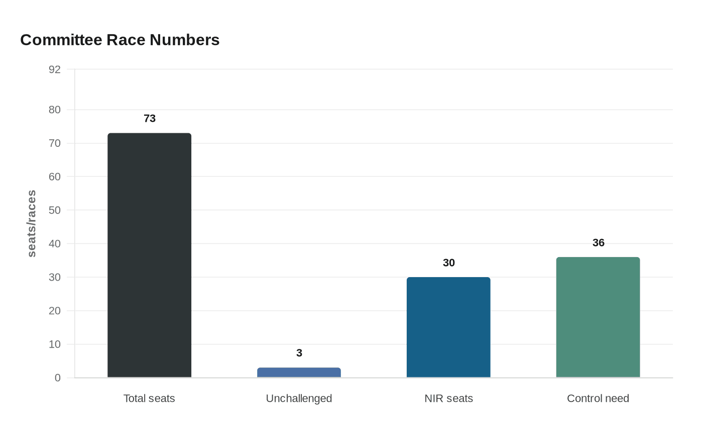 Data visualization chart
