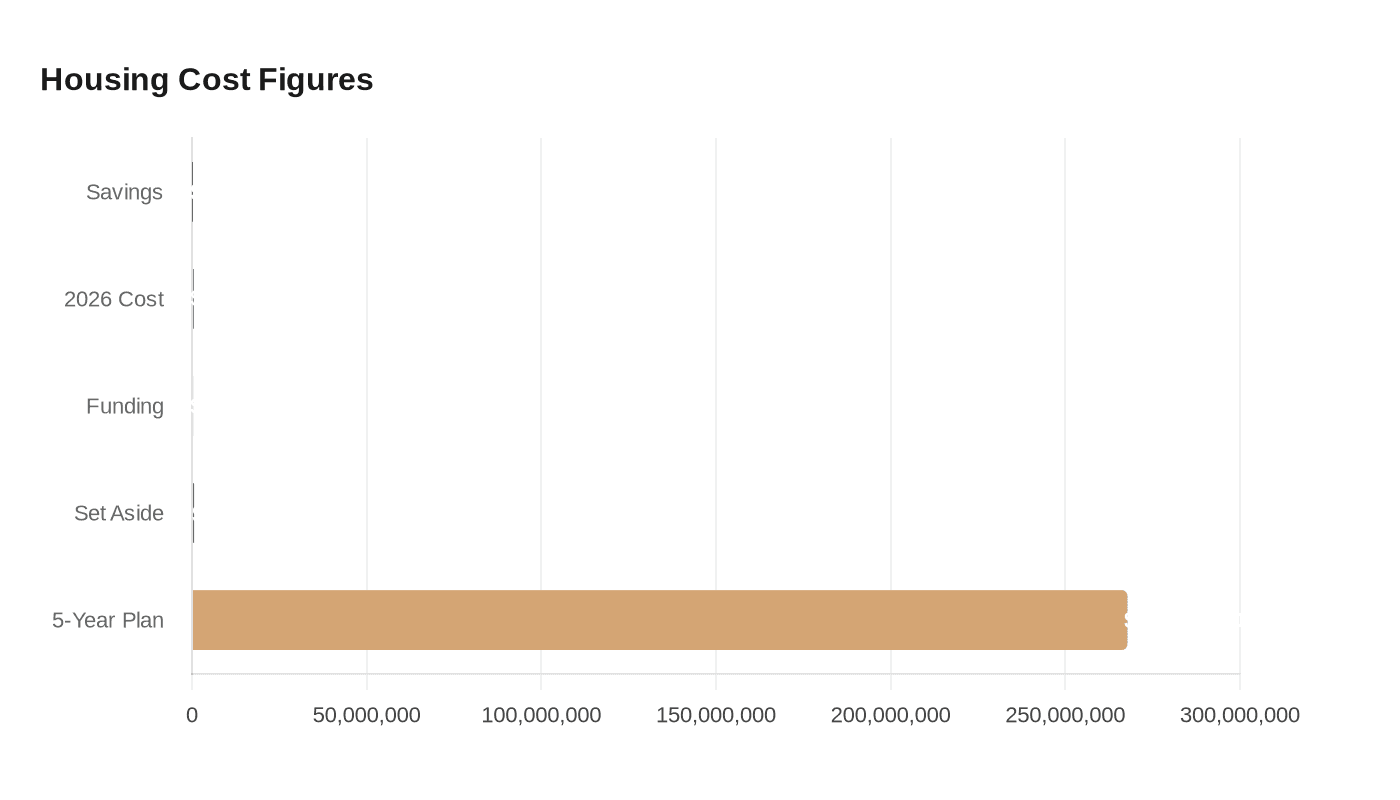 Data visualization chart