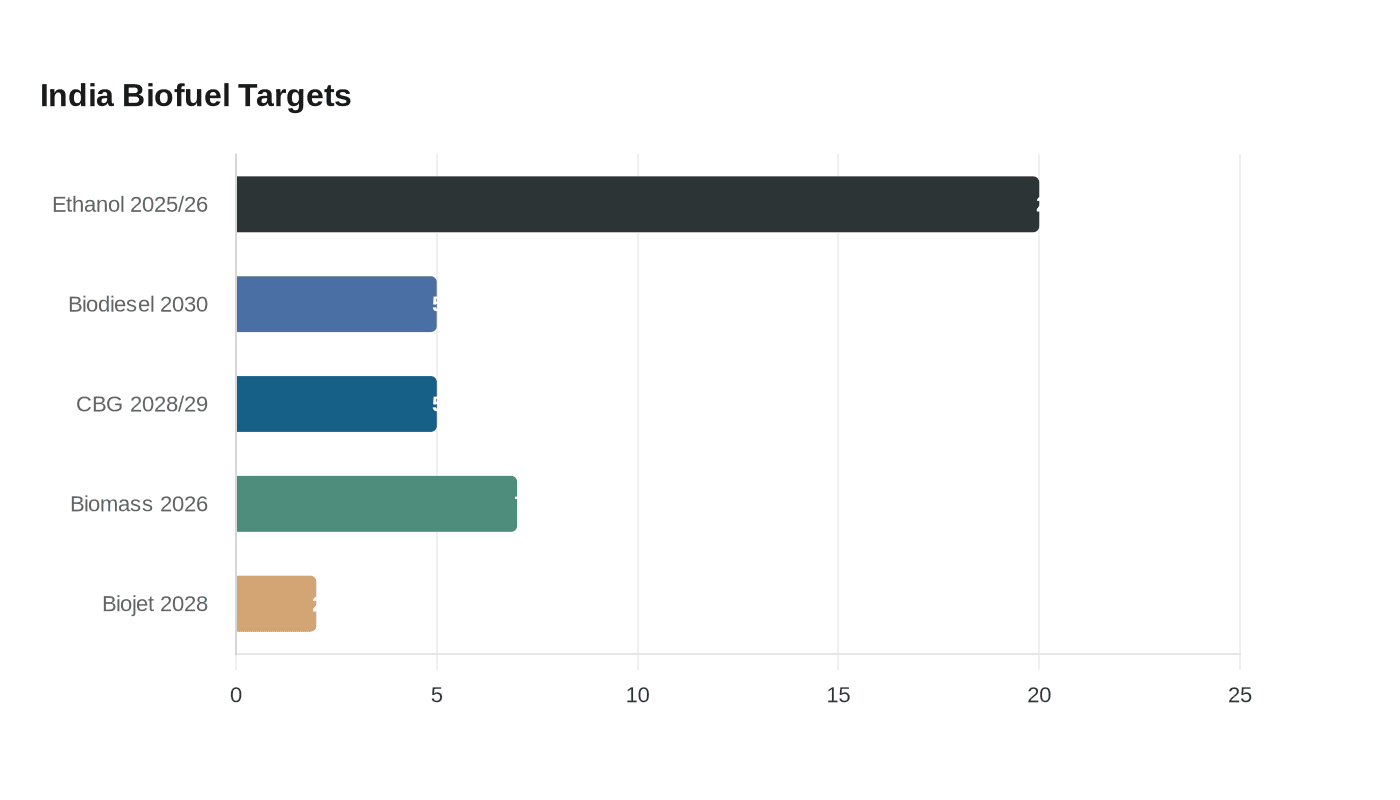 Data visualization chart