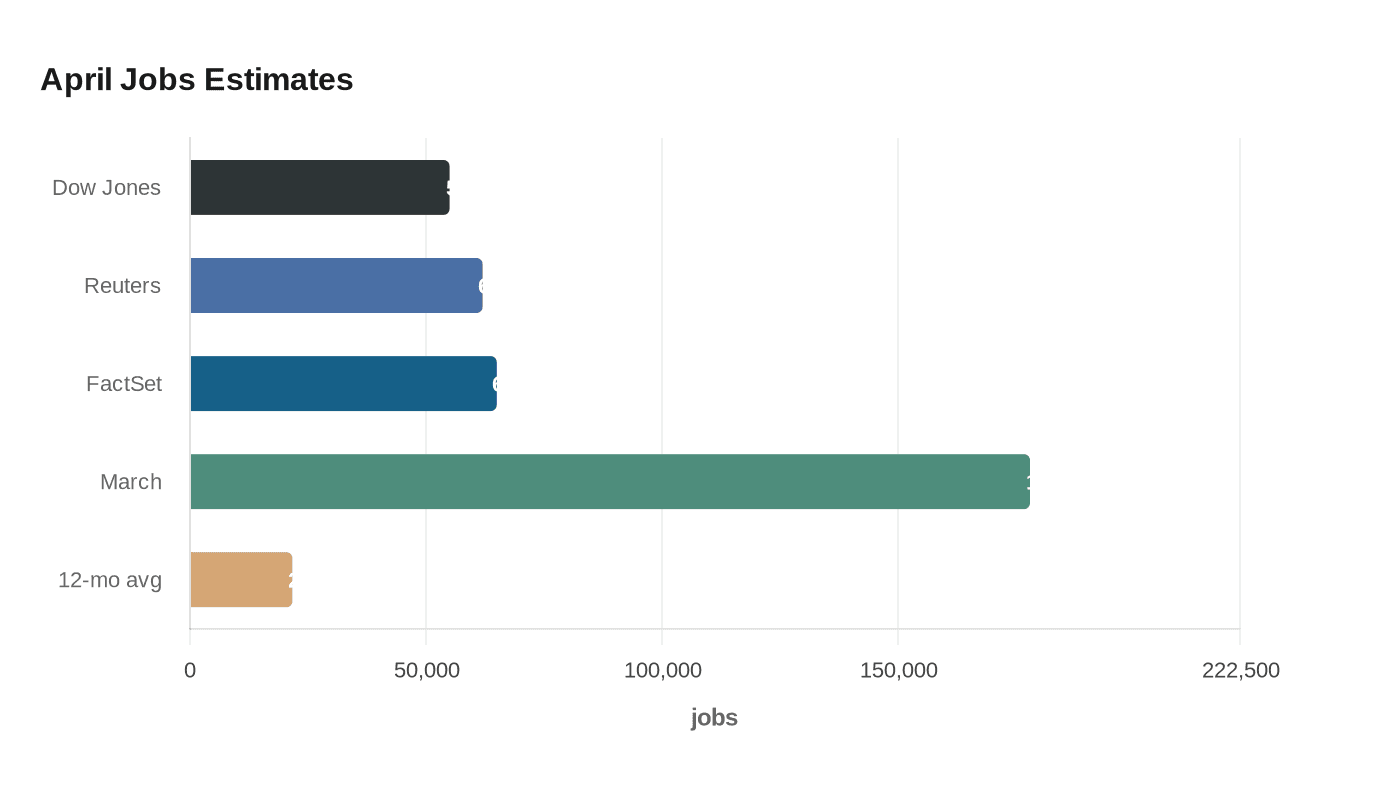 Data visualization chart