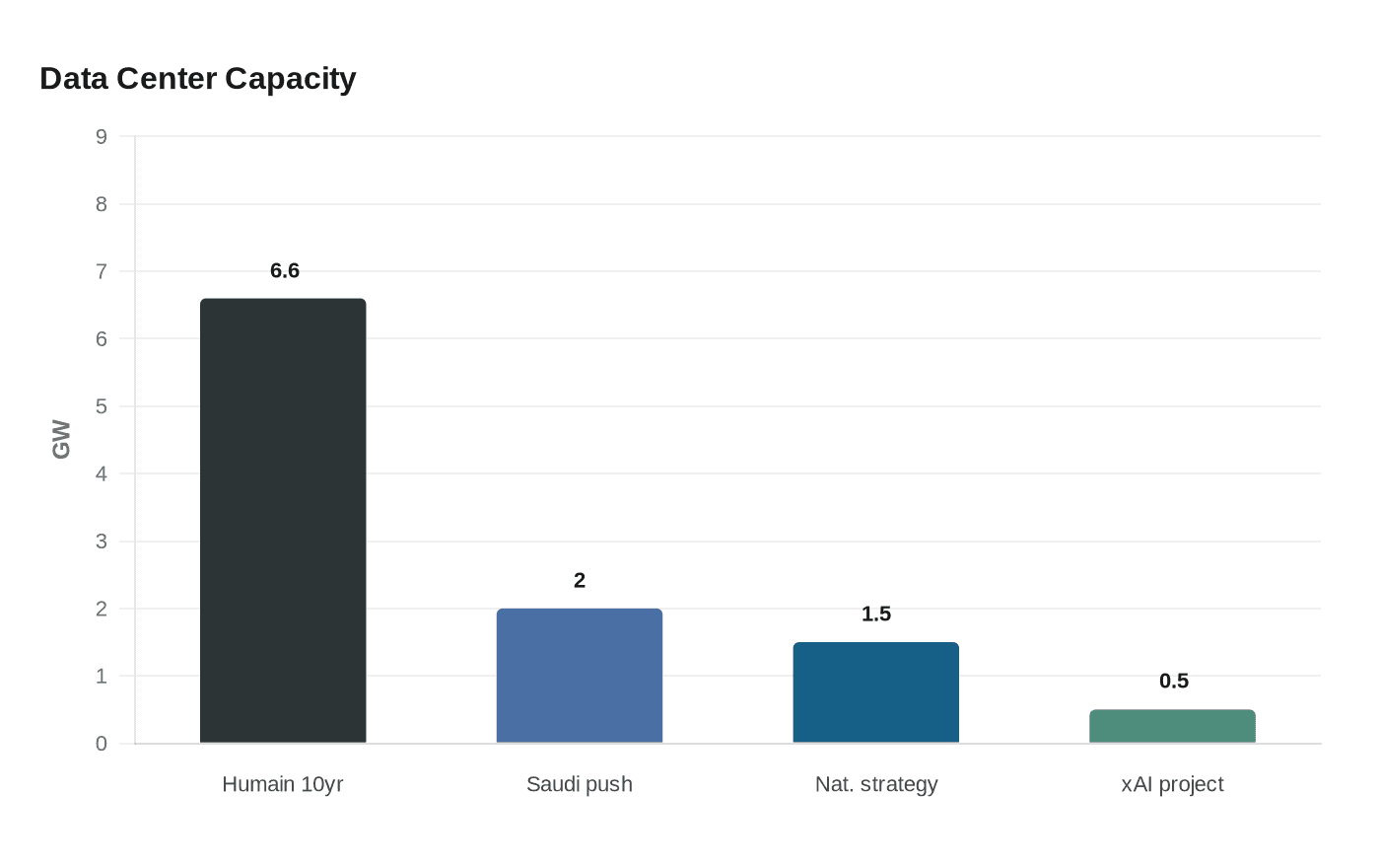Data visualization chart