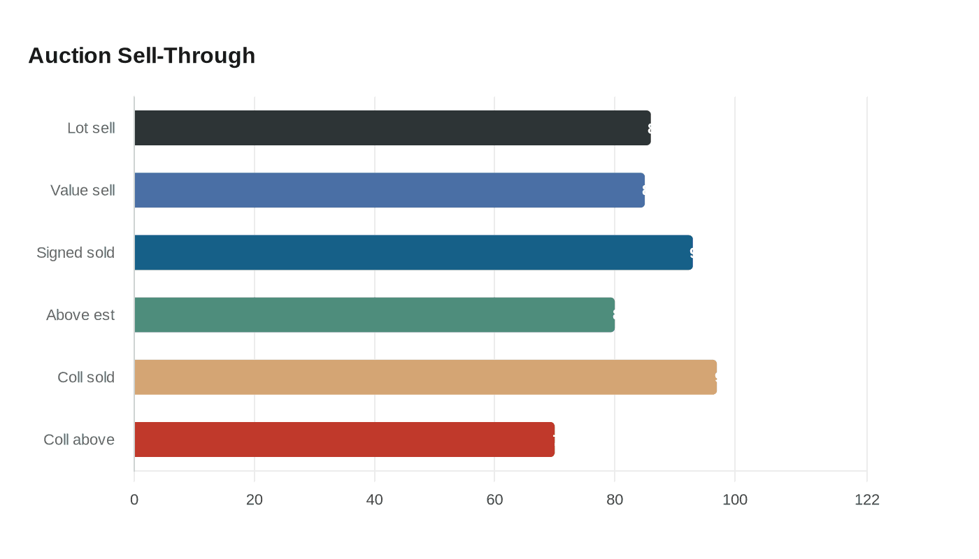 Data visualization chart