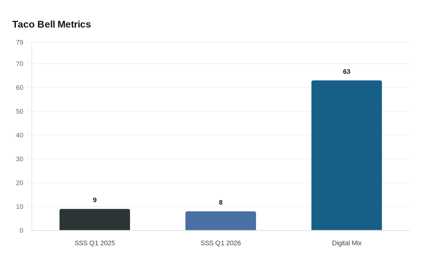 Data visualization chart