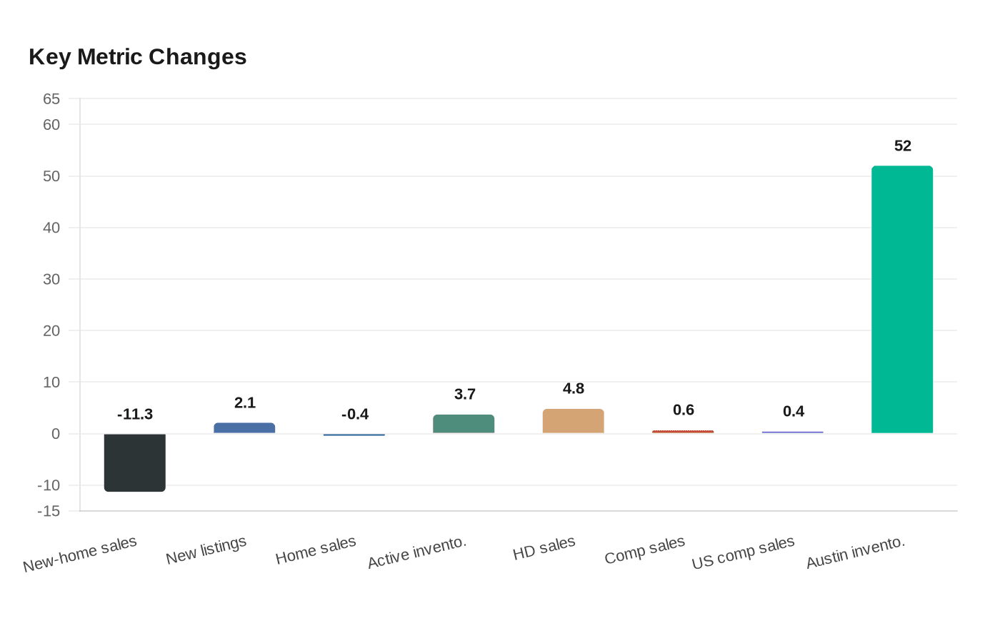 Data visualization chart