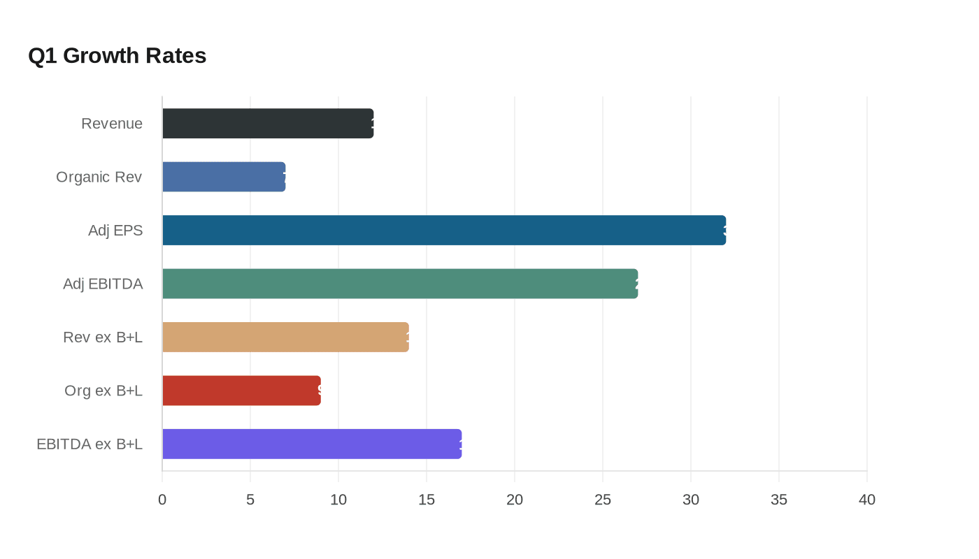 Data visualization chart