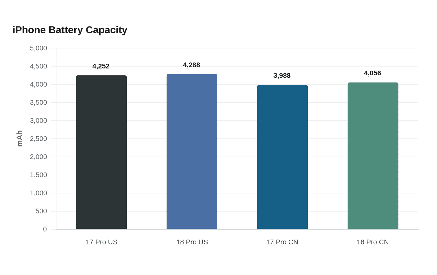 Data visualization chart