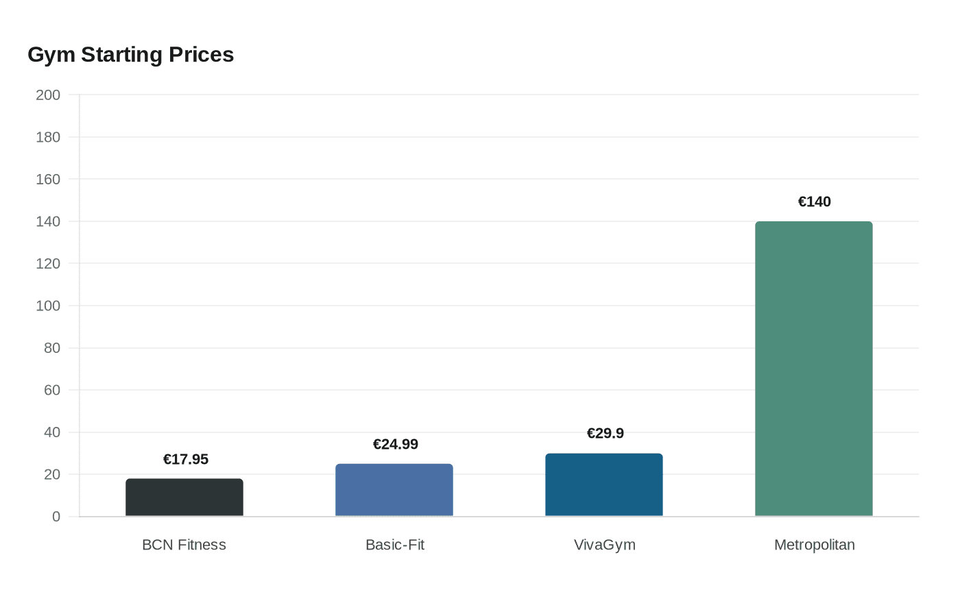 Data visualization chart
