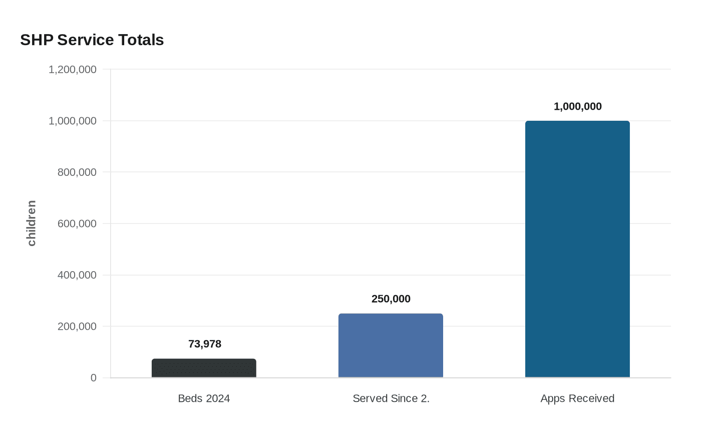 Data visualization chart