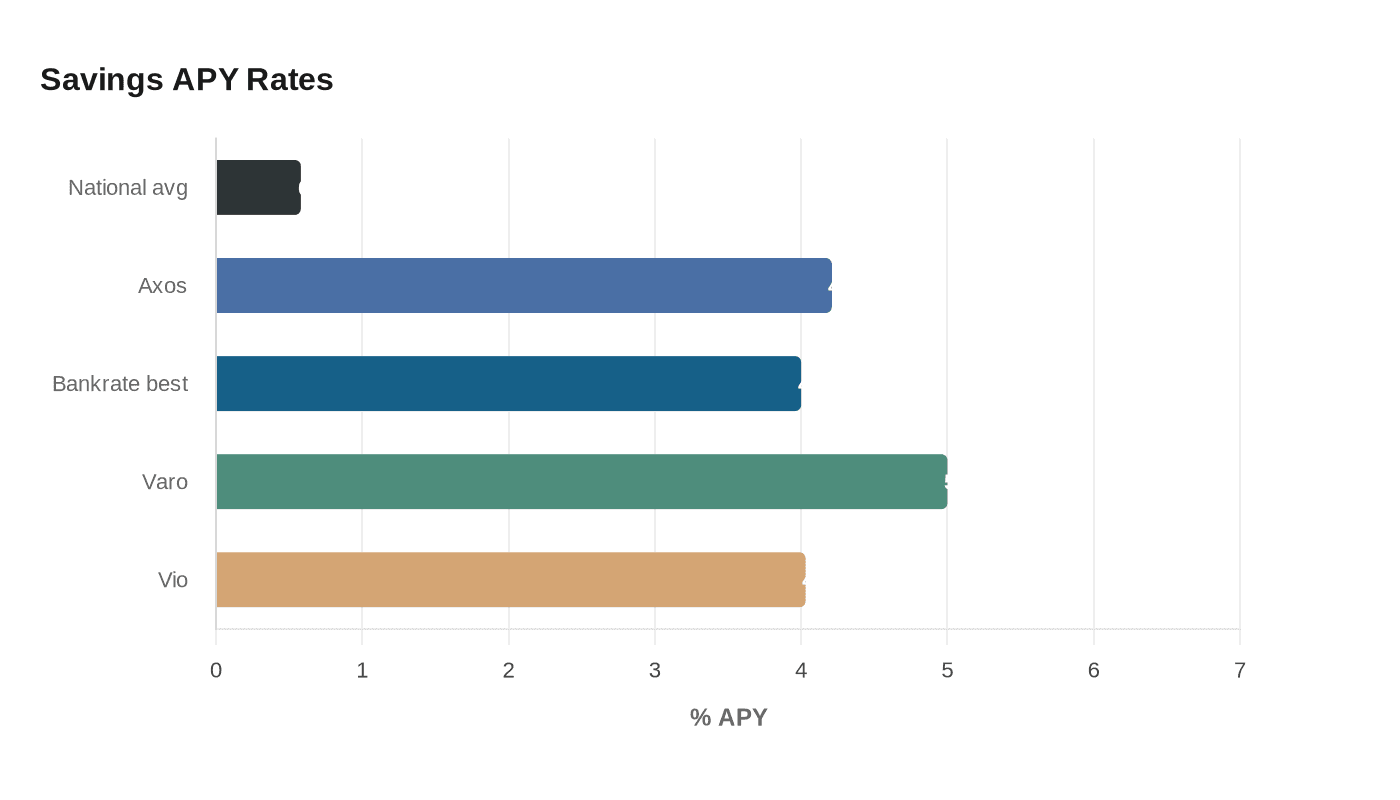 Data visualization chart