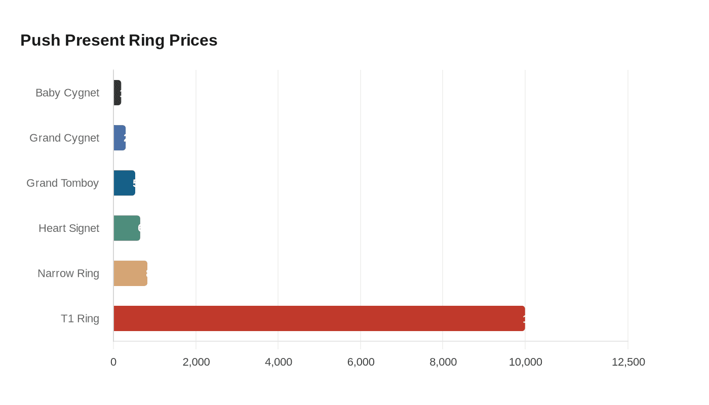 Data visualization chart