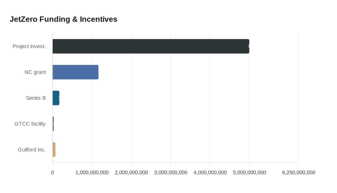 Data visualization chart