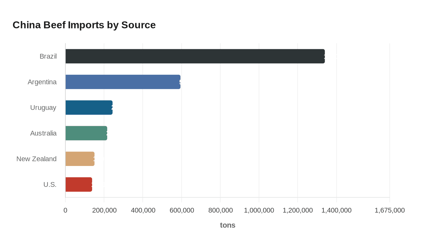 Data visualization chart