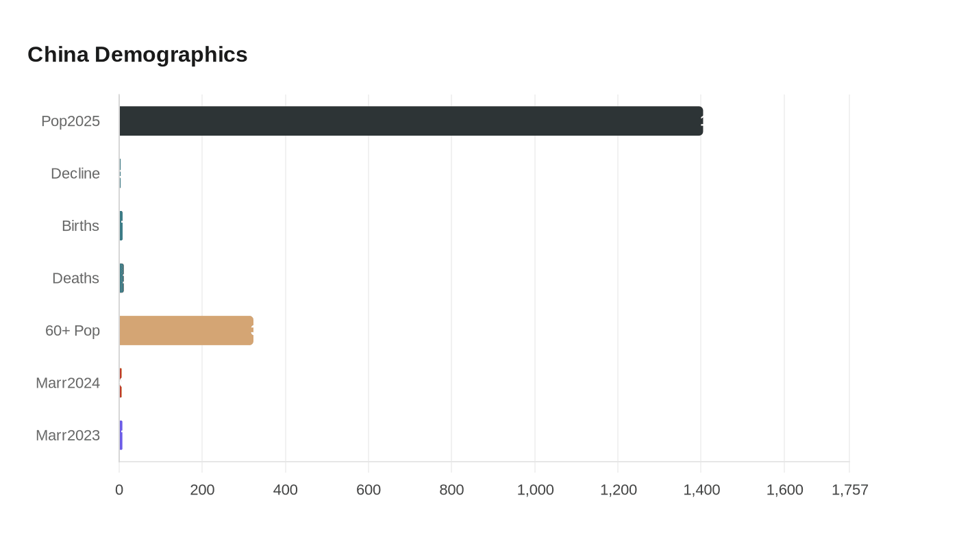 Data visualization chart