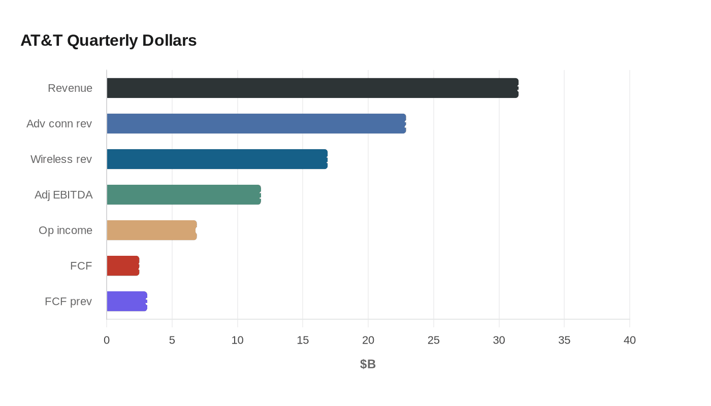 Data visualization chart