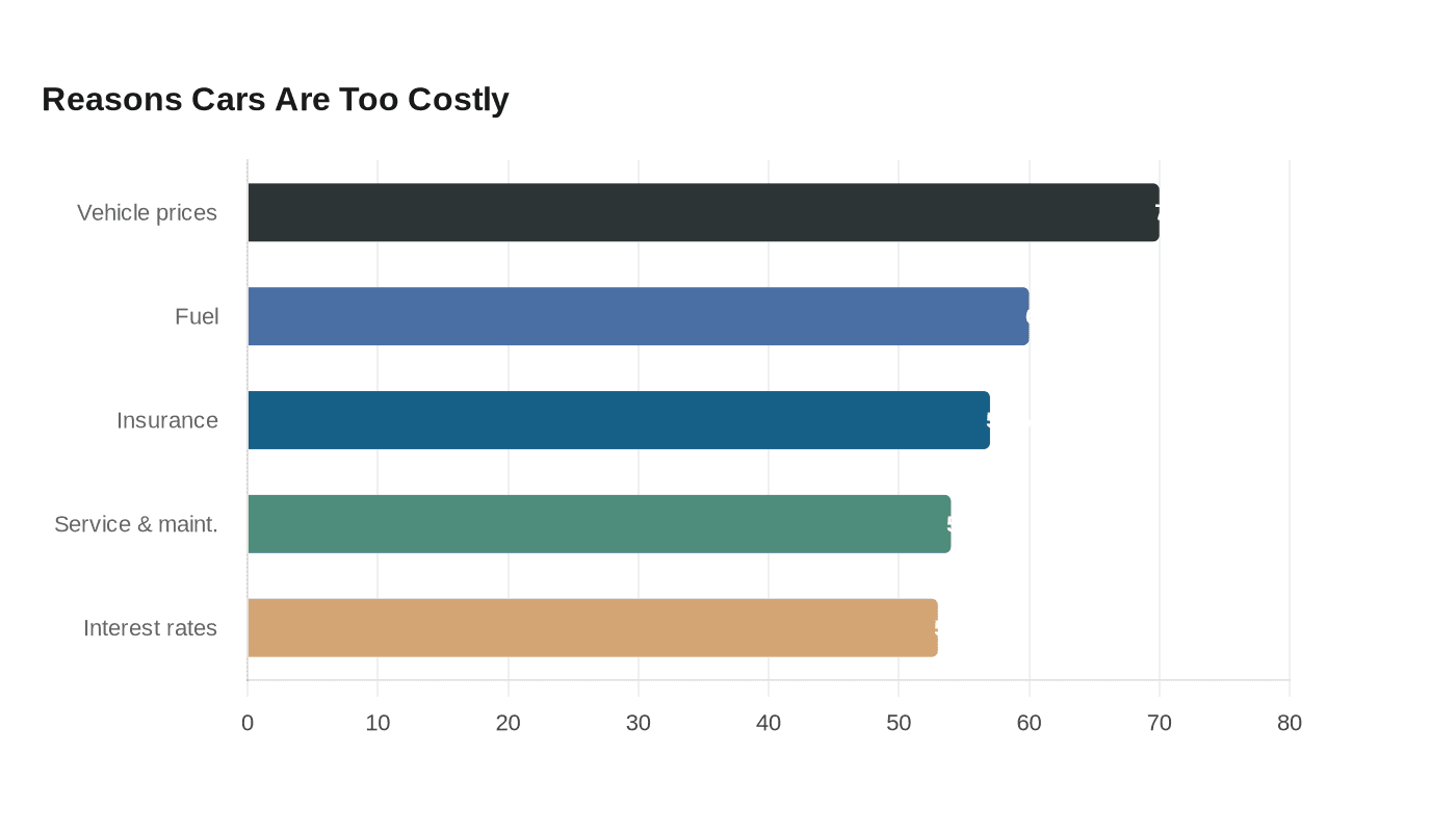 Data visualization chart