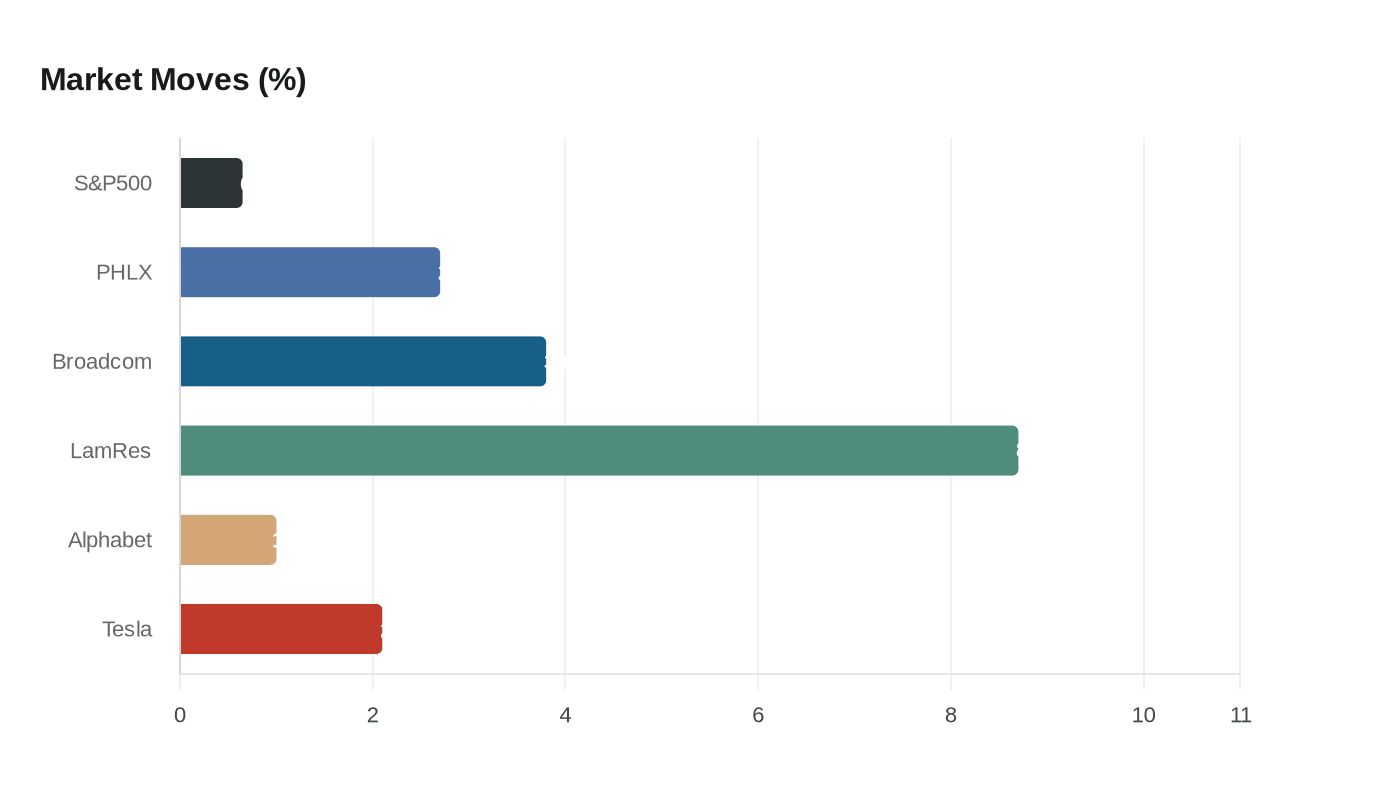 Data visualization chart