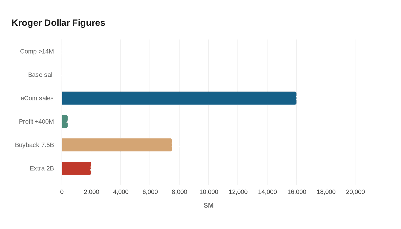 Data visualization chart