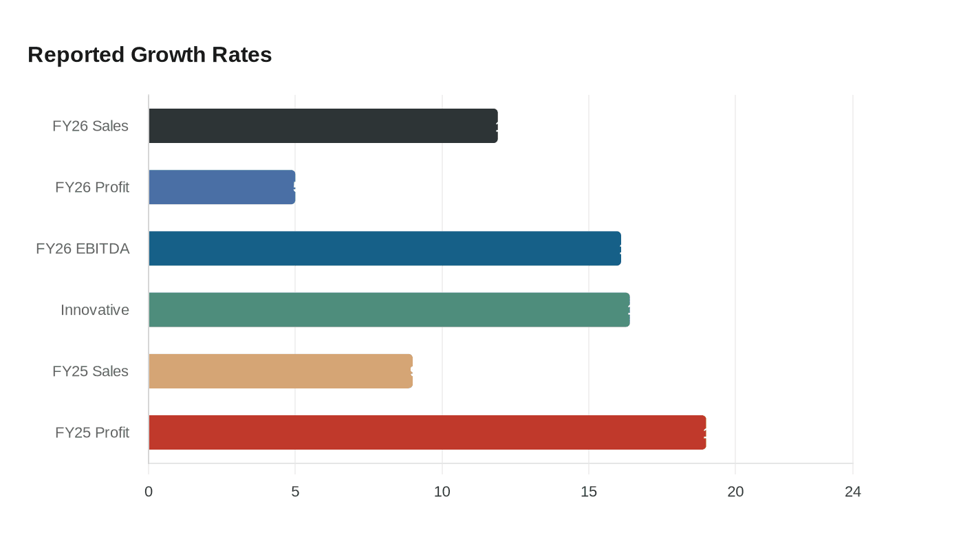 Data visualization chart
