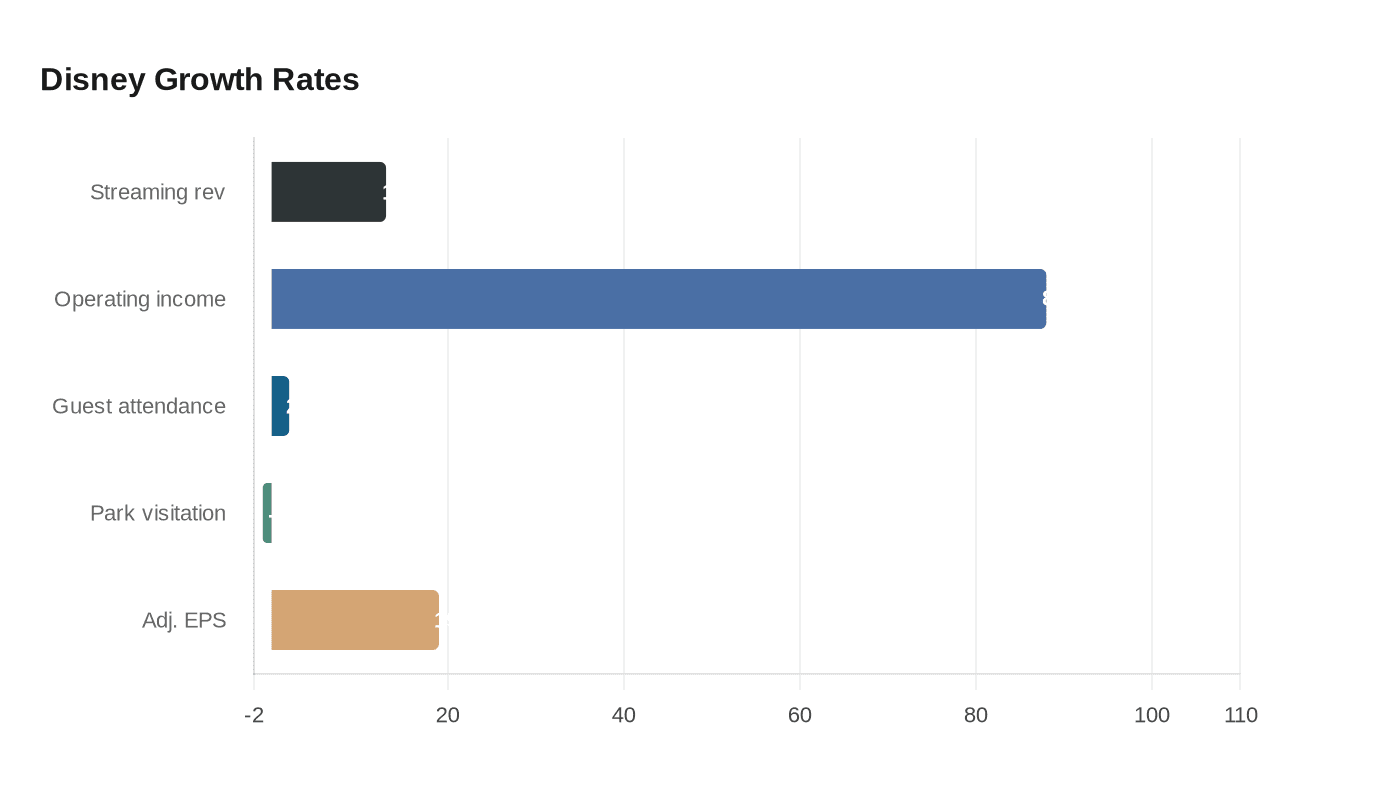 Data visualization chart