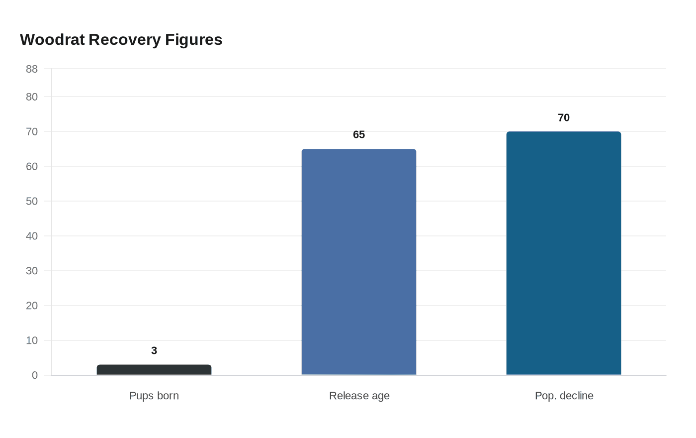 Data visualization chart