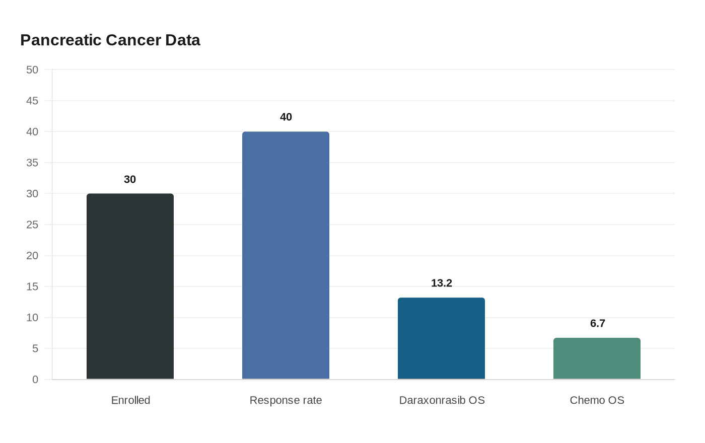 Data visualization chart