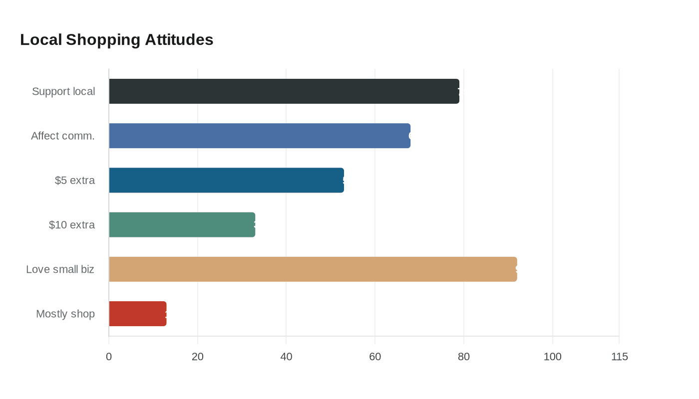 Data visualization chart
