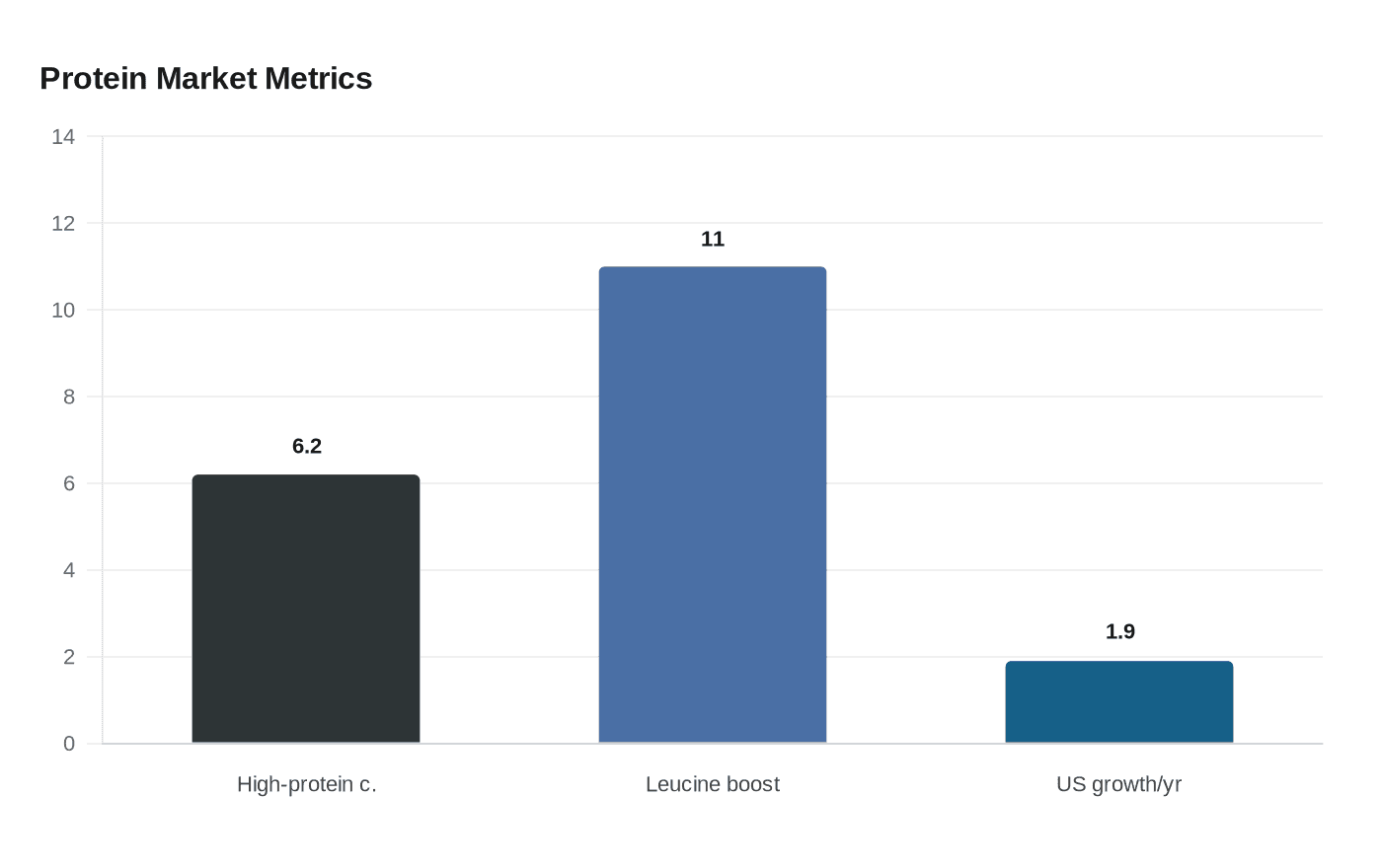 Data visualization chart
