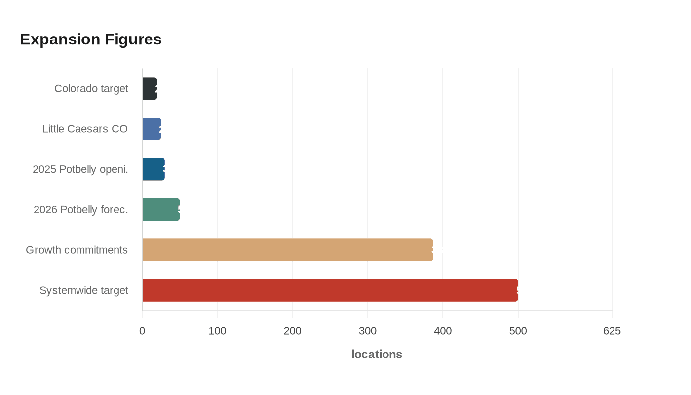 Data visualization chart