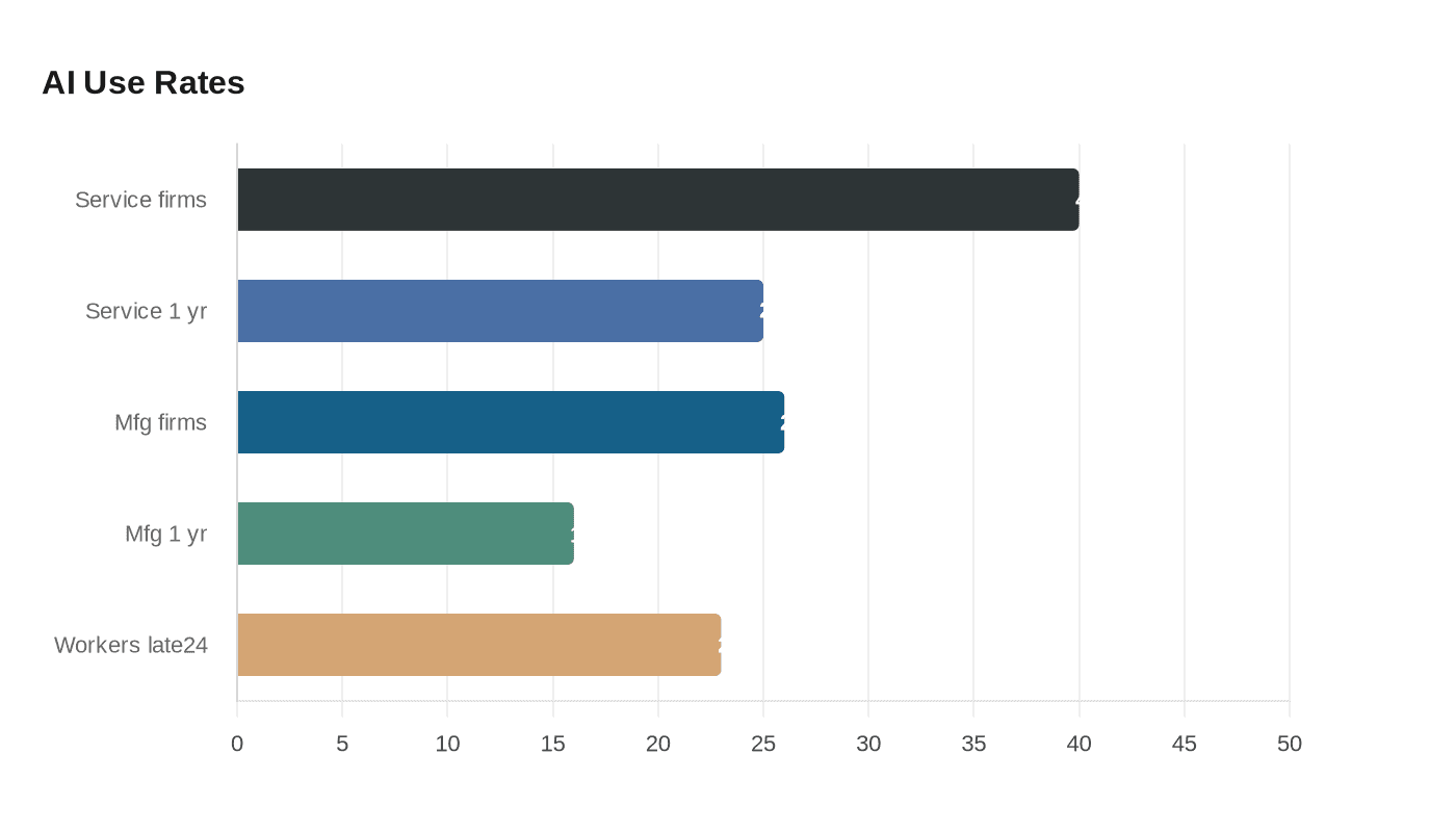 Data visualization chart