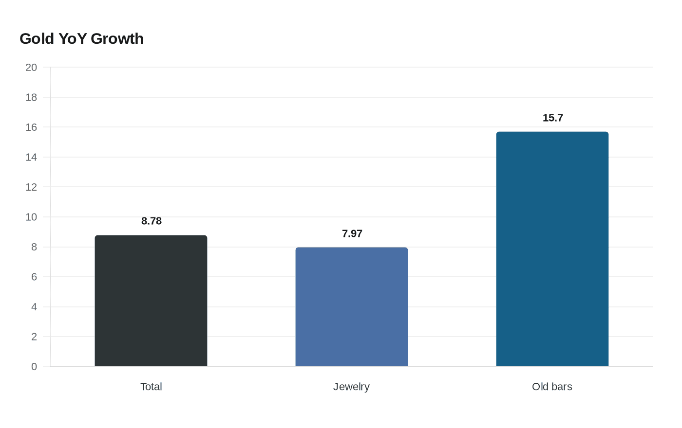 Chinese Gen Z Melts Idle Gold Jewelry into DIY Golden Nail Art