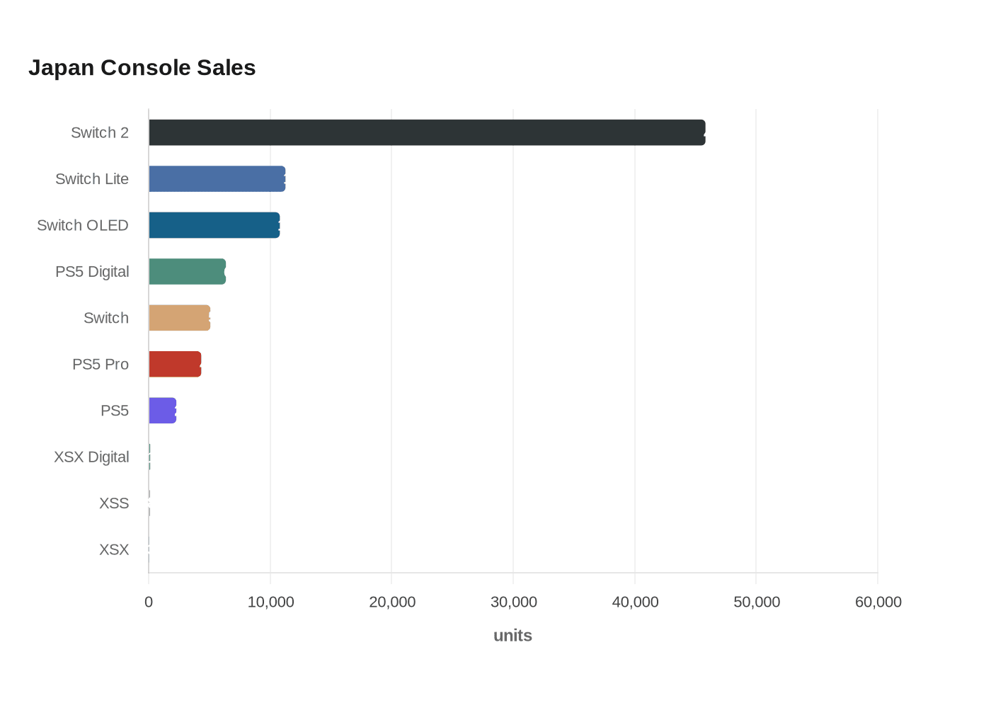 Data visualization chart