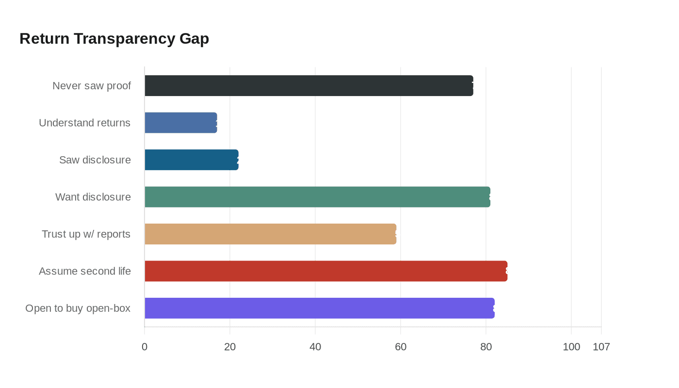 Data visualization chart