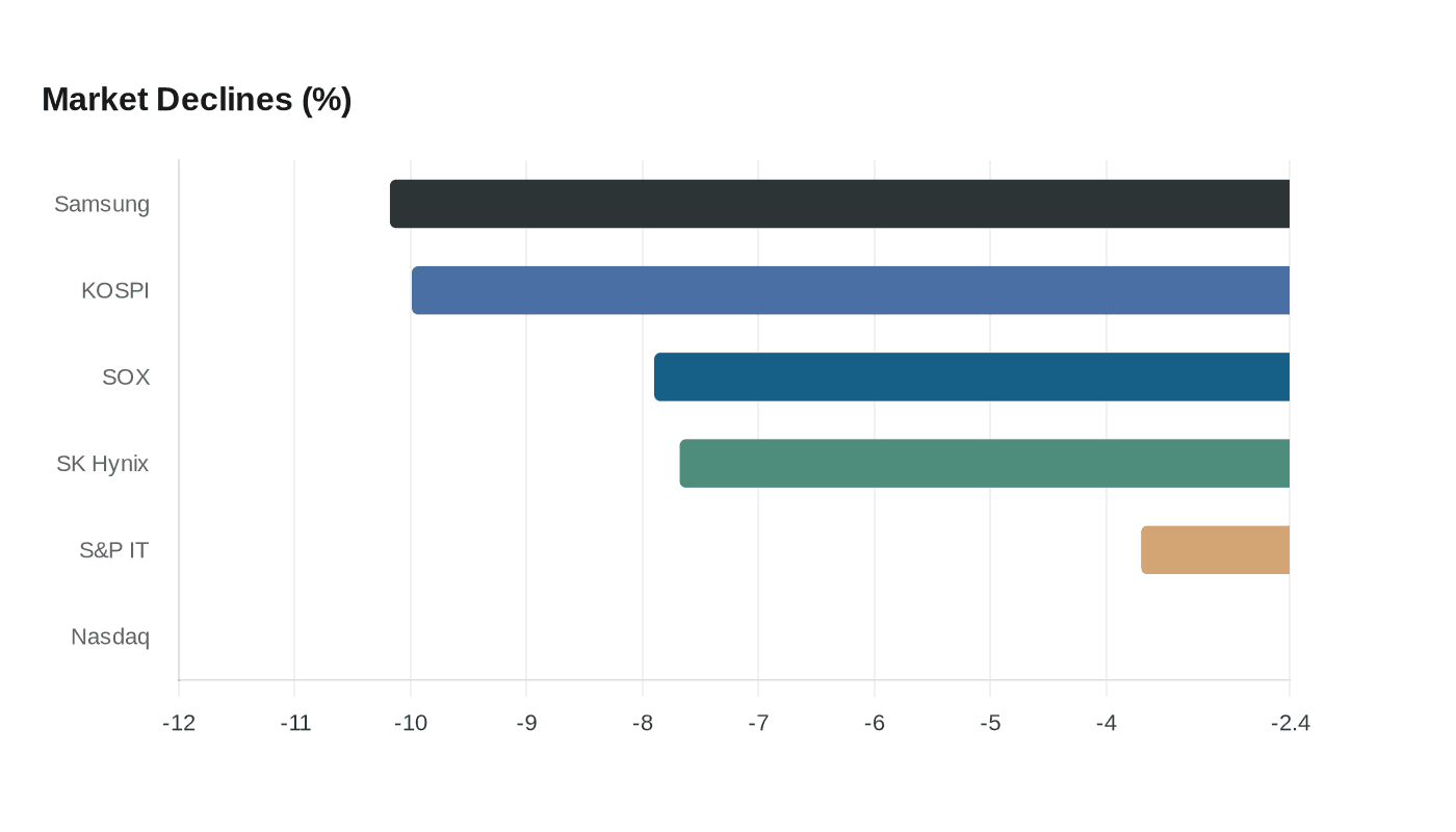 Data visualization chart