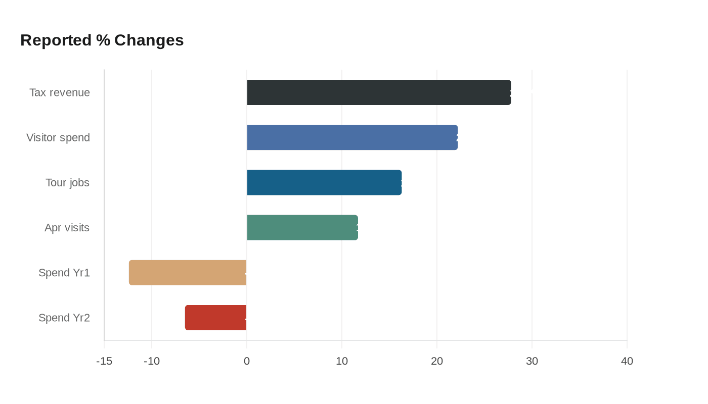 Data visualization chart