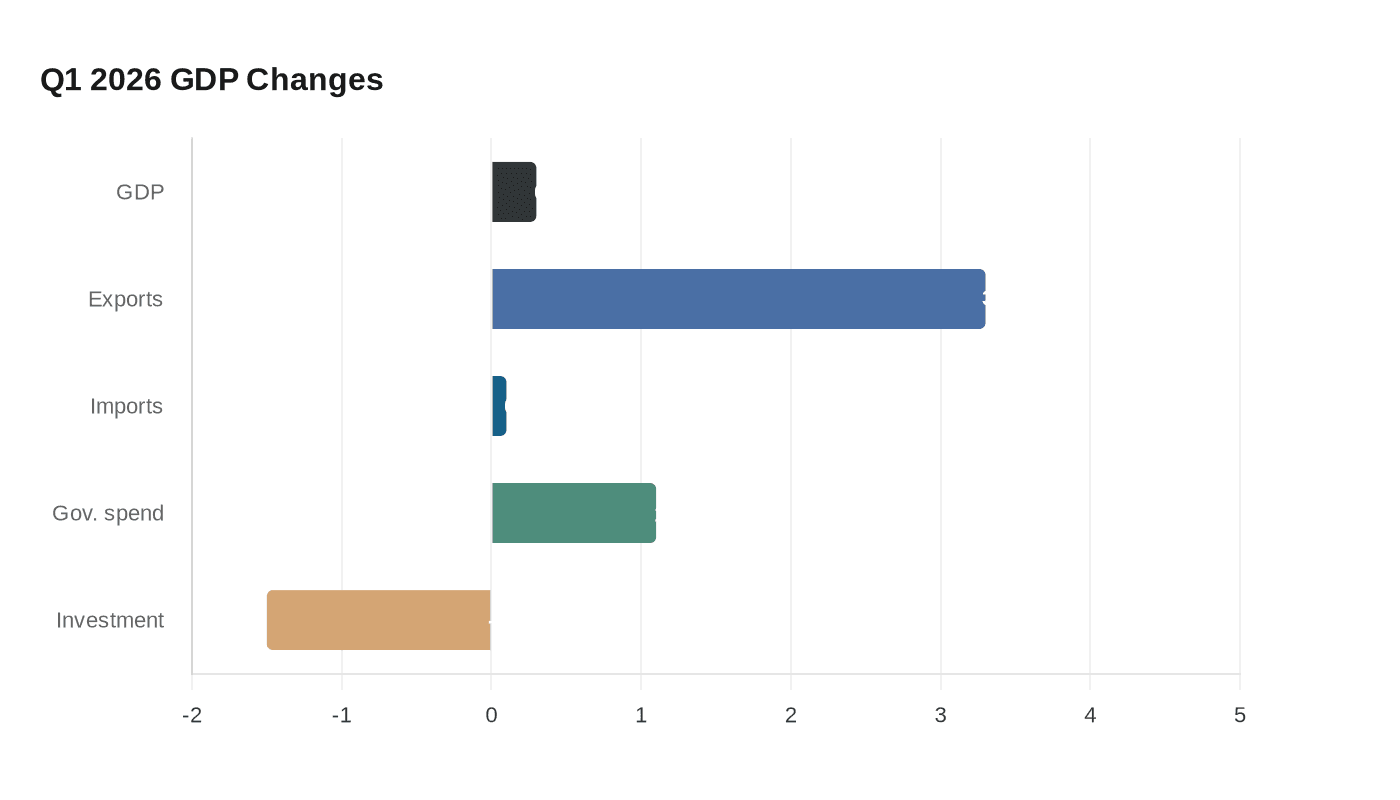 Data visualization chart