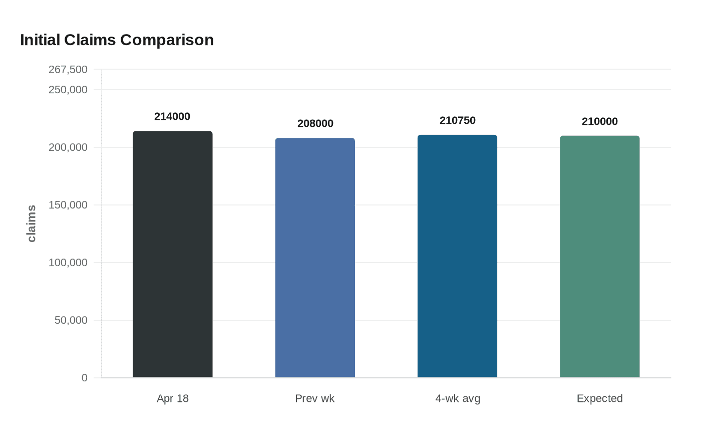 Data visualization chart