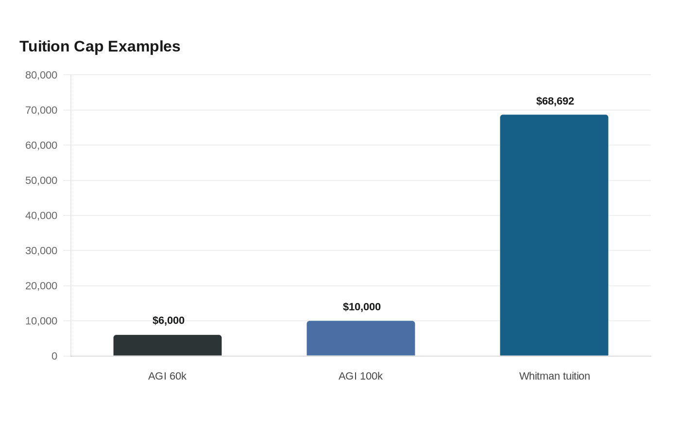 Data visualization chart