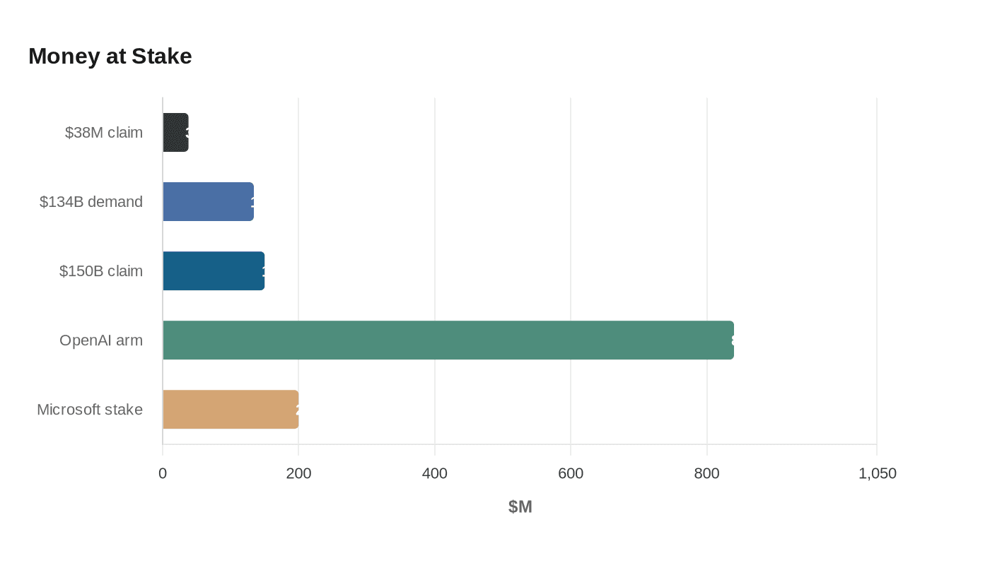 Data visualization chart