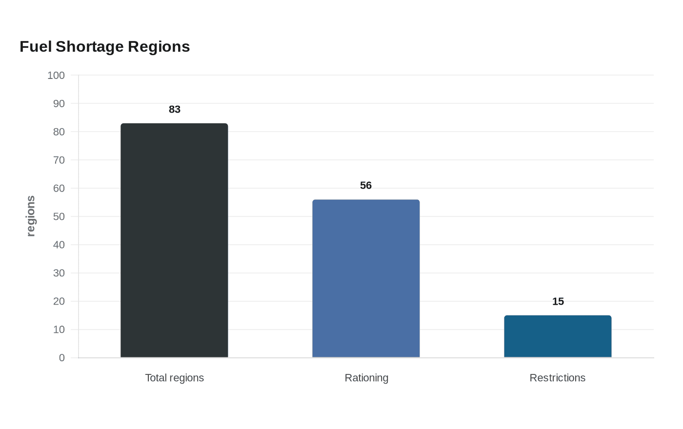 Data visualization chart