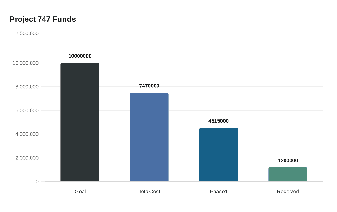 Rivers Church Contract to Buy Downtown Castle Rock Mall Could Displace Tenants