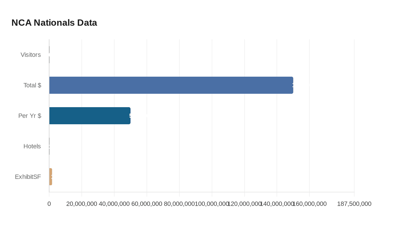 Data visualization chart