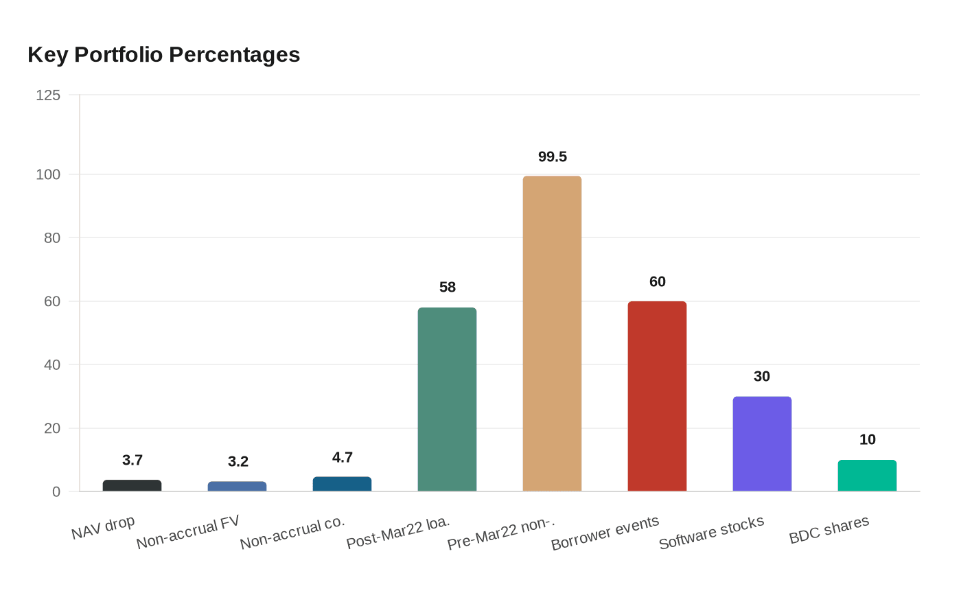 Data visualization chart