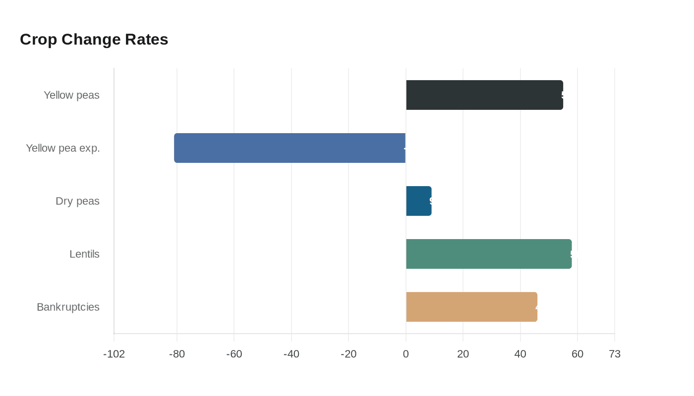 Data visualization chart