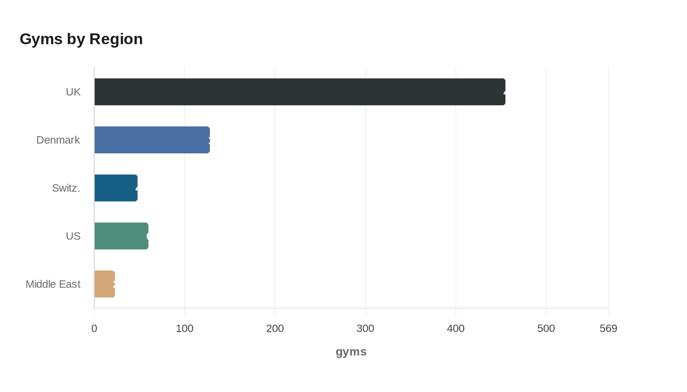 Data visualization chart