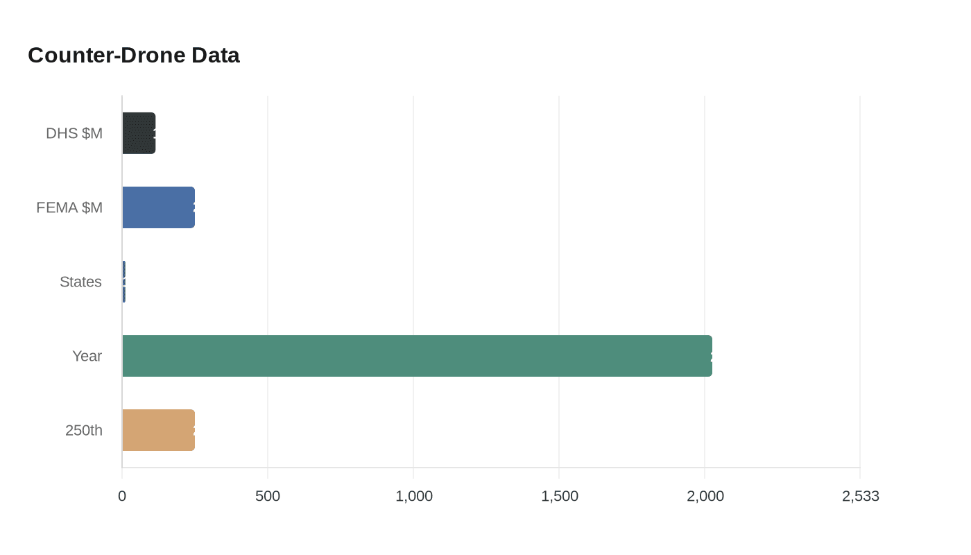 Data visualization chart