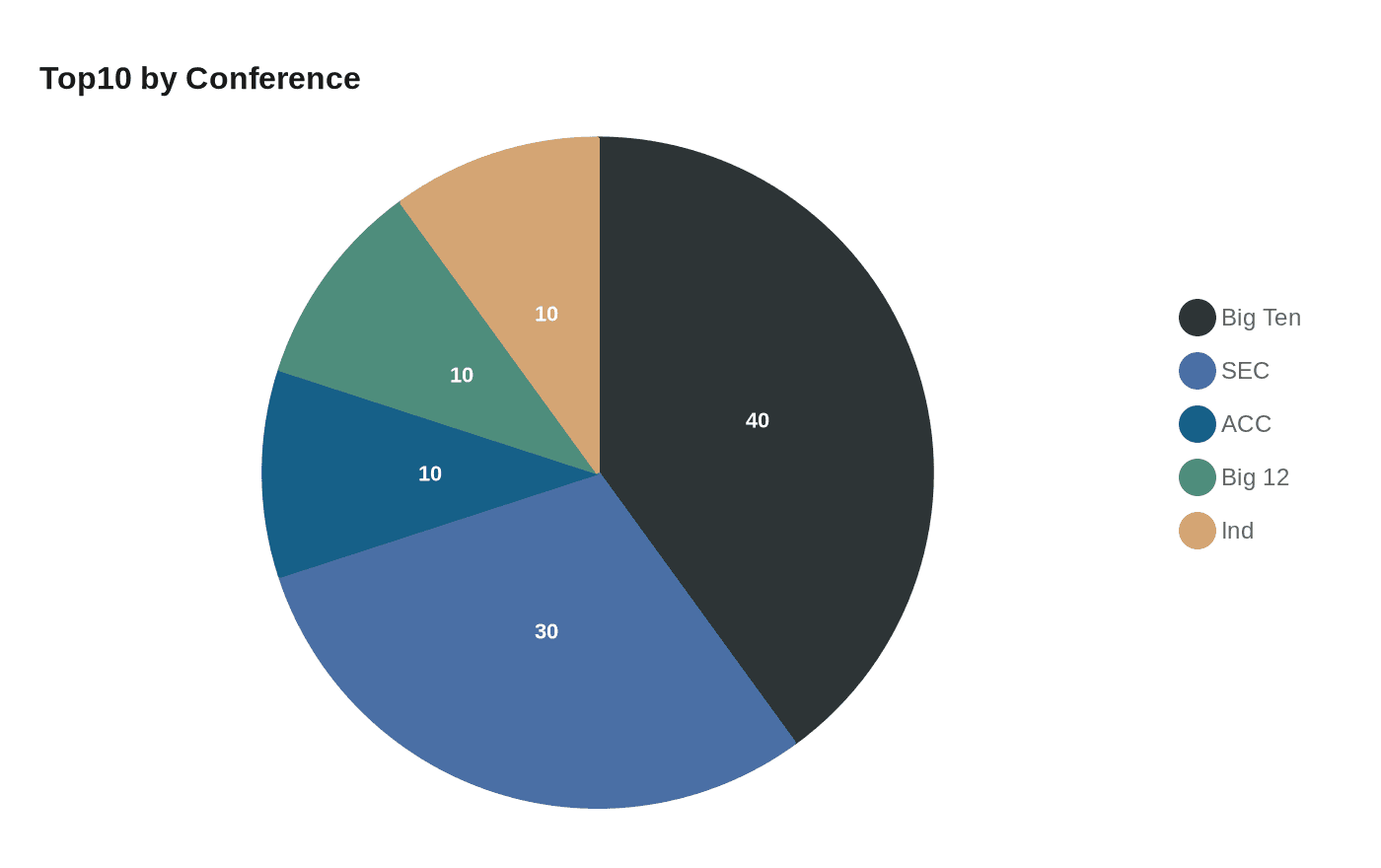 MonDak Show Links 2026 Montana-Dakotas Returning QB Class to Big 12 Rankings