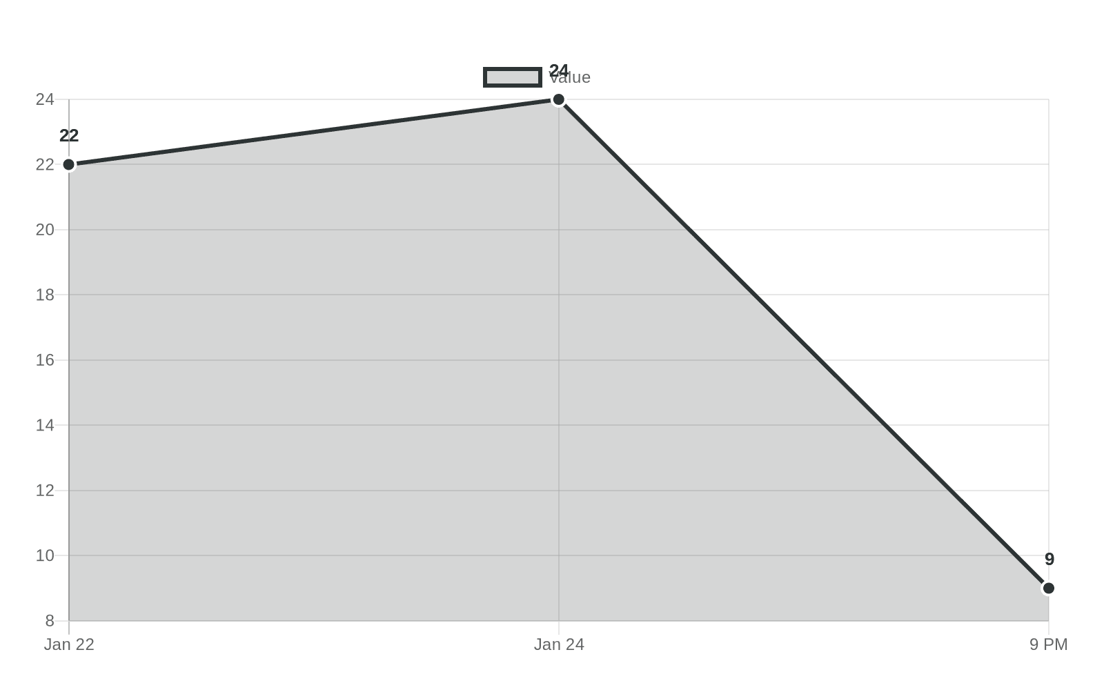 Winter storm times (Hidalgo statement)